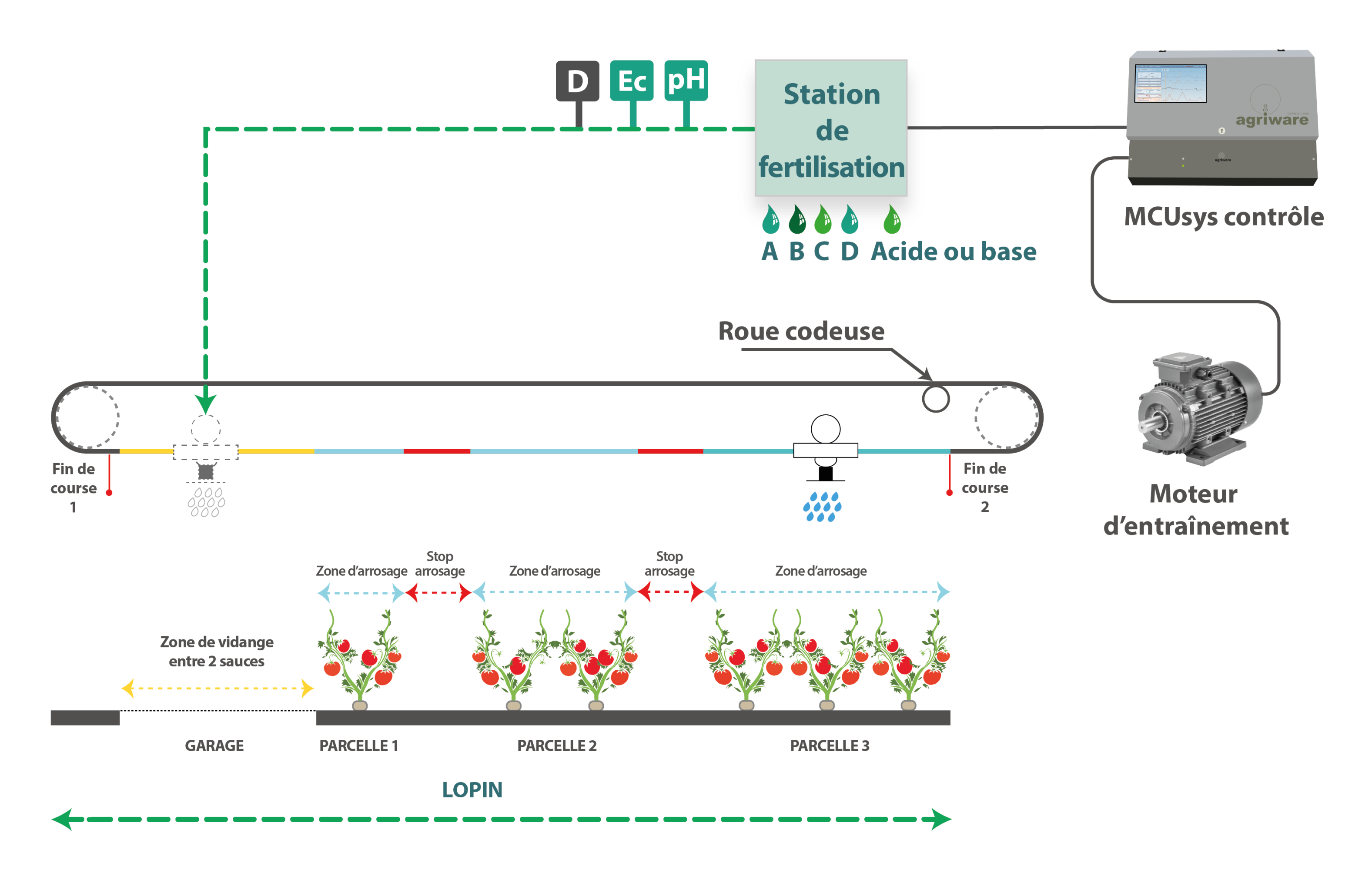 schema-implementation-chariots-agriware