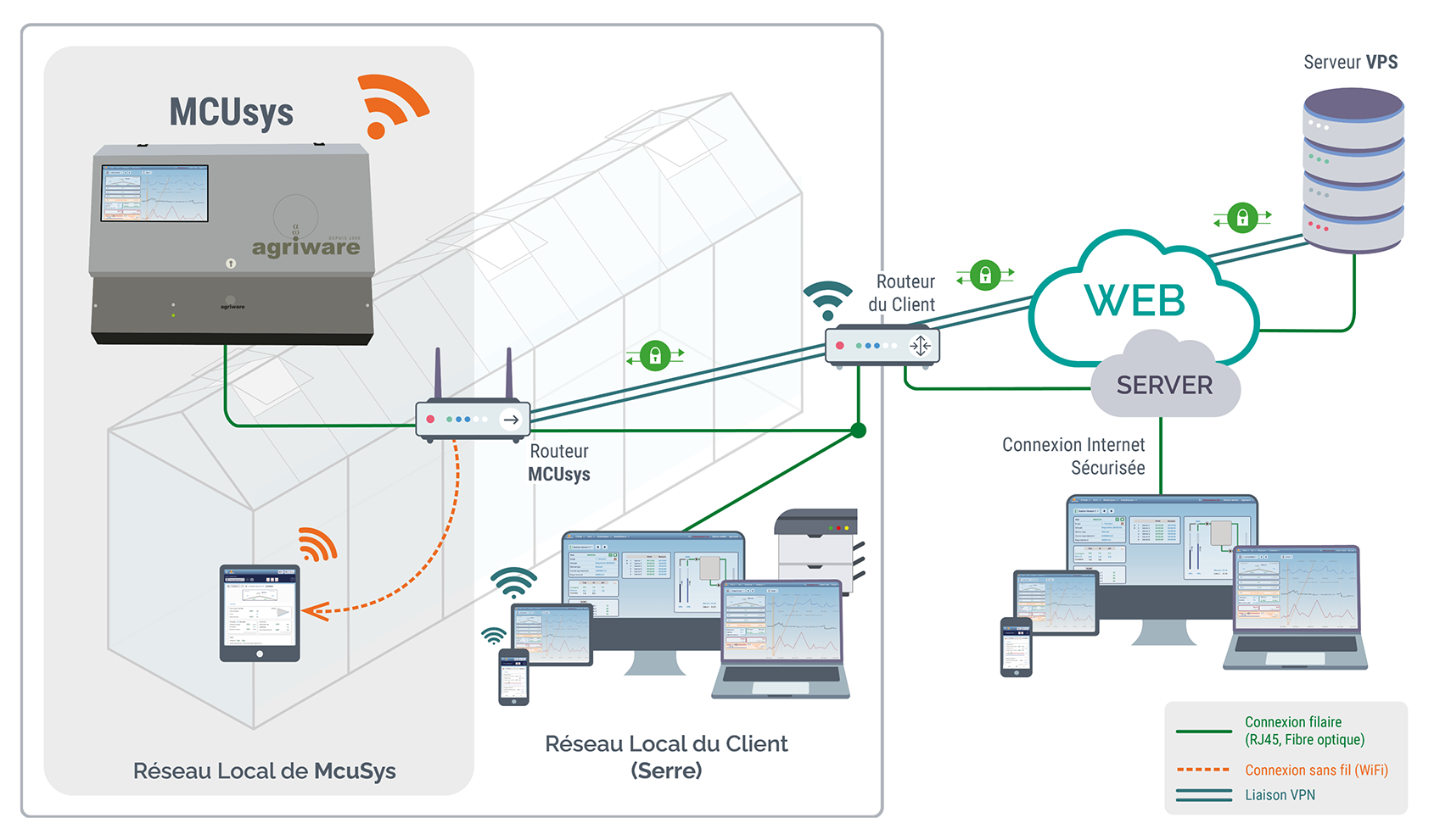 connectique-mcusys-automate-agriware