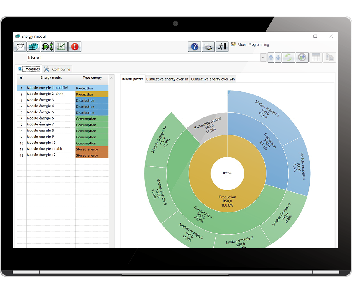 dashboard-netglobal-agriware