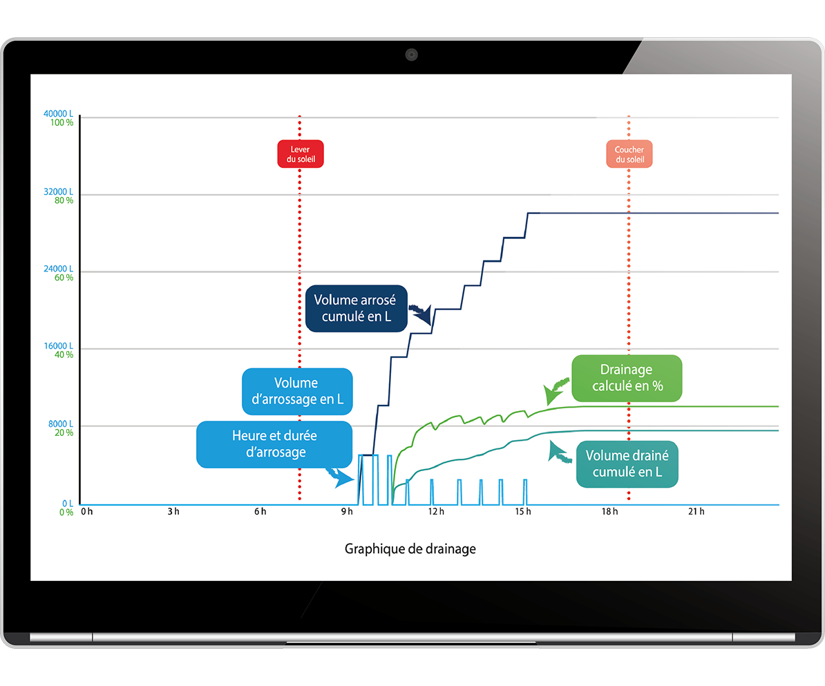 niveaux-netglobal-agriware