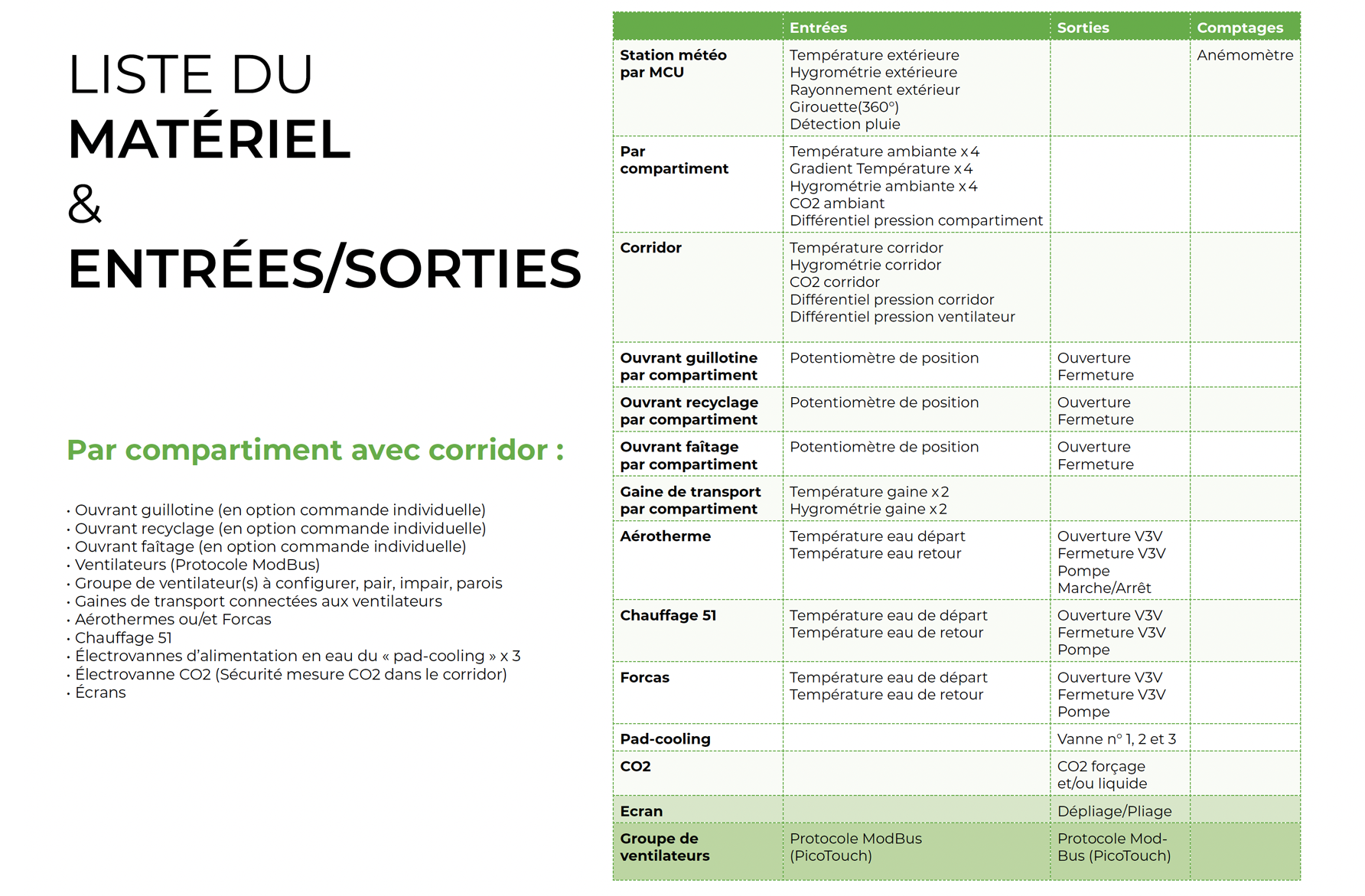 serre-semi-fermee-agriware-liste-du-matériel