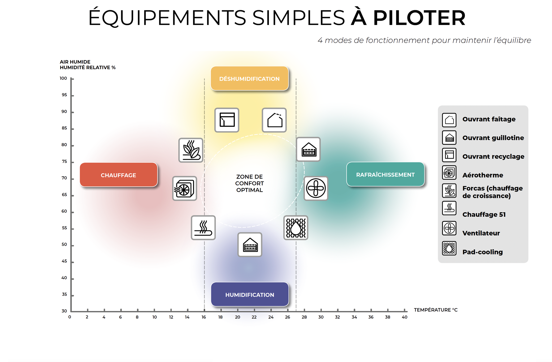 serre-semi-fermee-agriware-equipements-simples-a-piloter