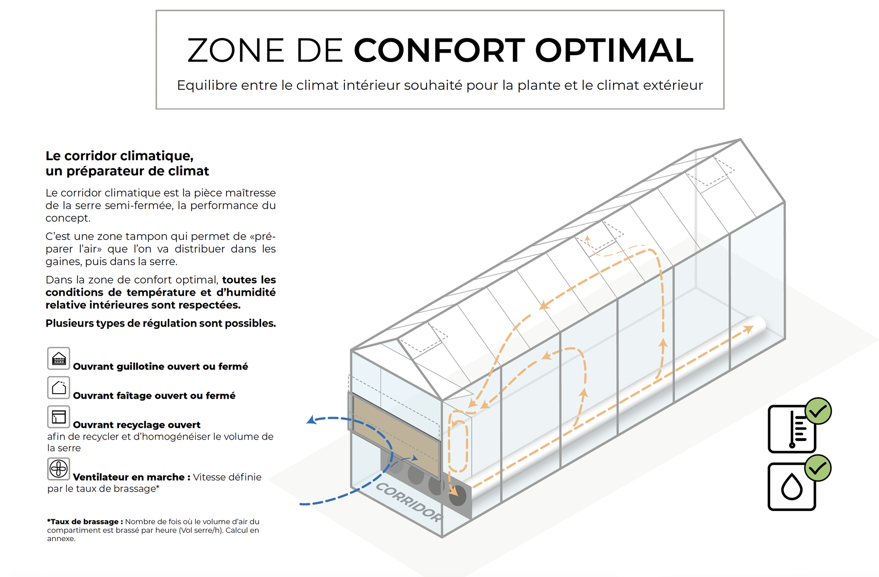 serre-semi-fermee-agriware-zone-confort-optimal