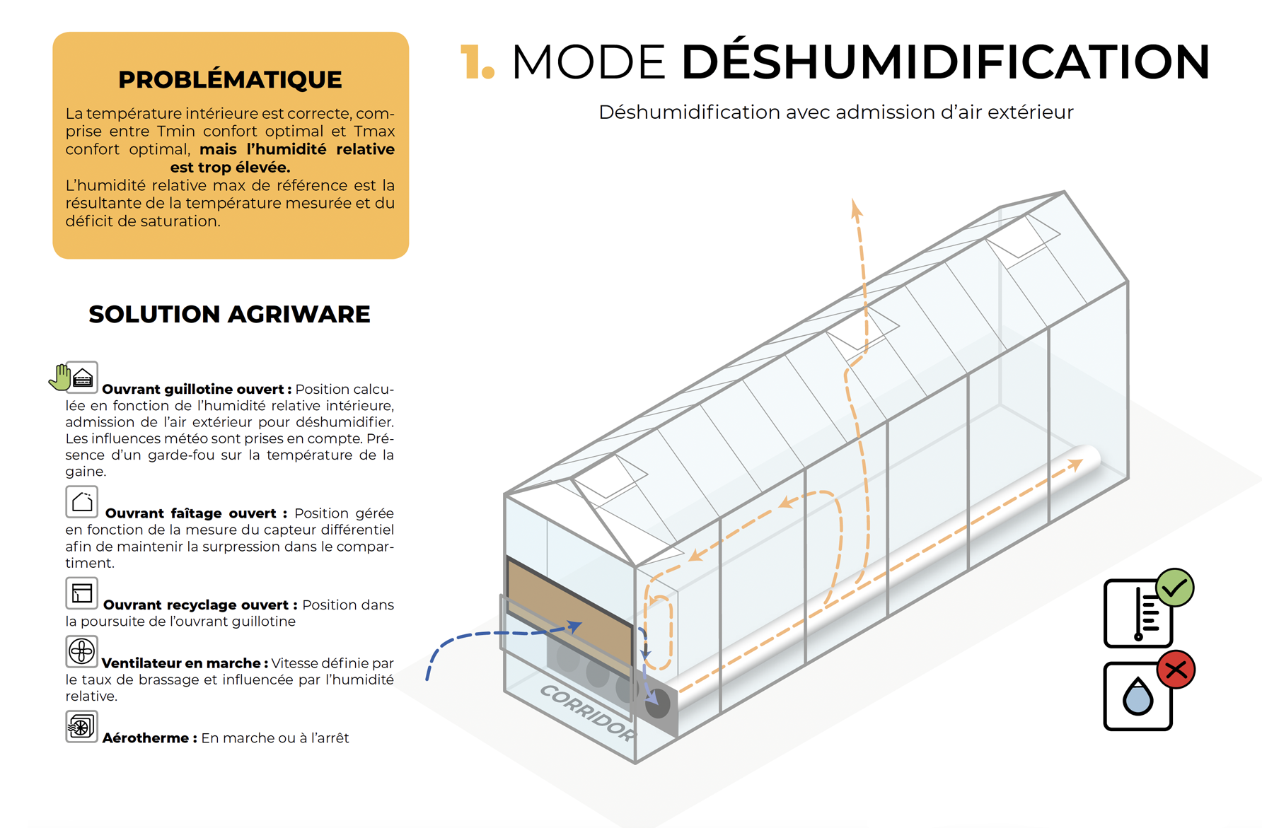 serre-semi-fermee-agriware-mode-deshumidification