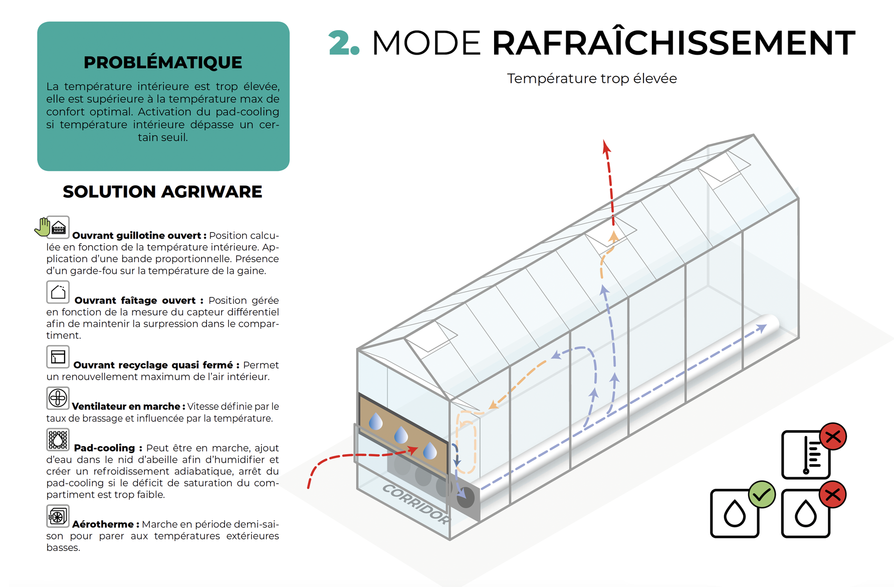 serre-semi-fermee-agriware-mode-rafraichissement