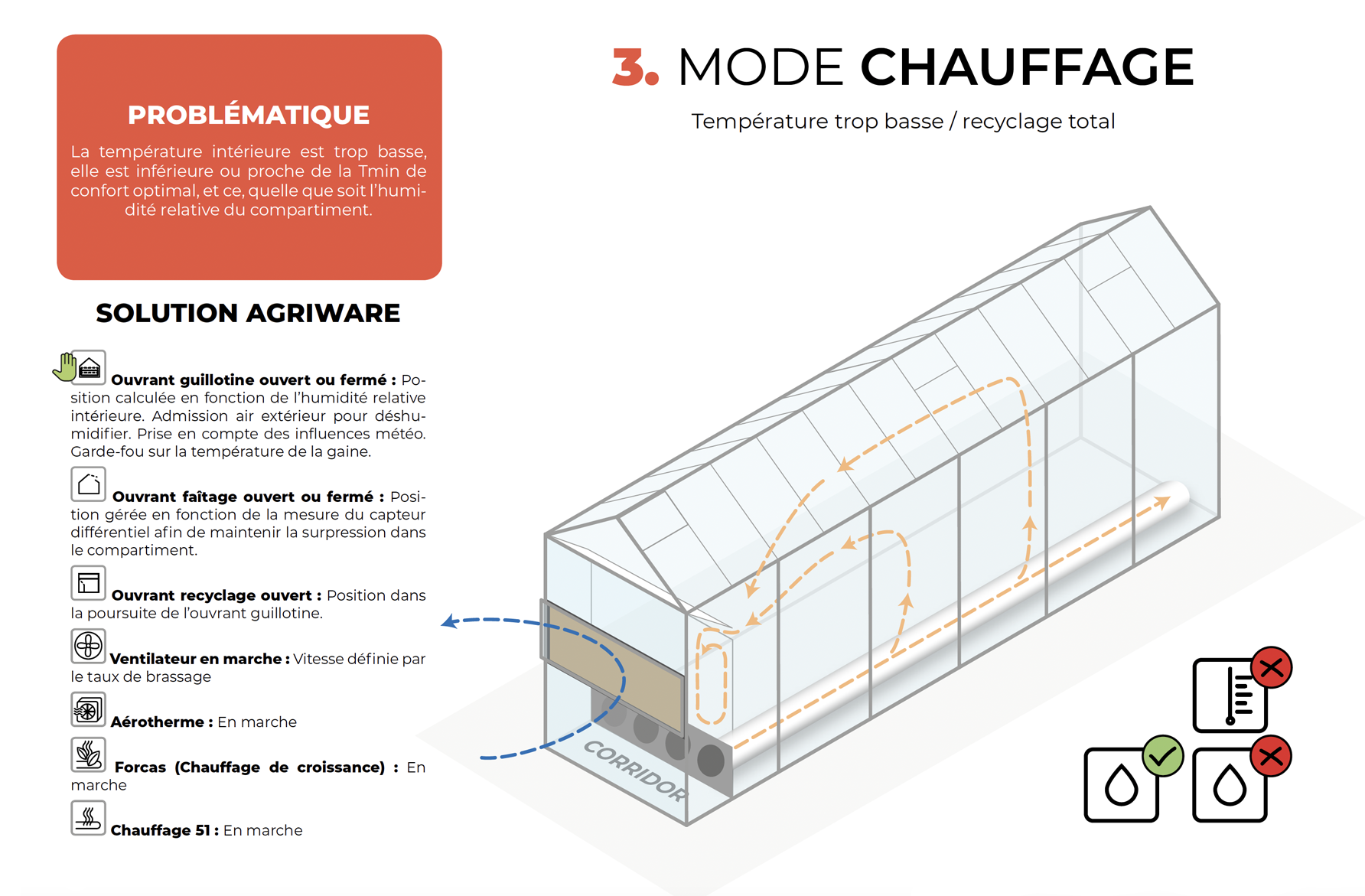 serre-semi-fermee-agriware-mode-chauffage