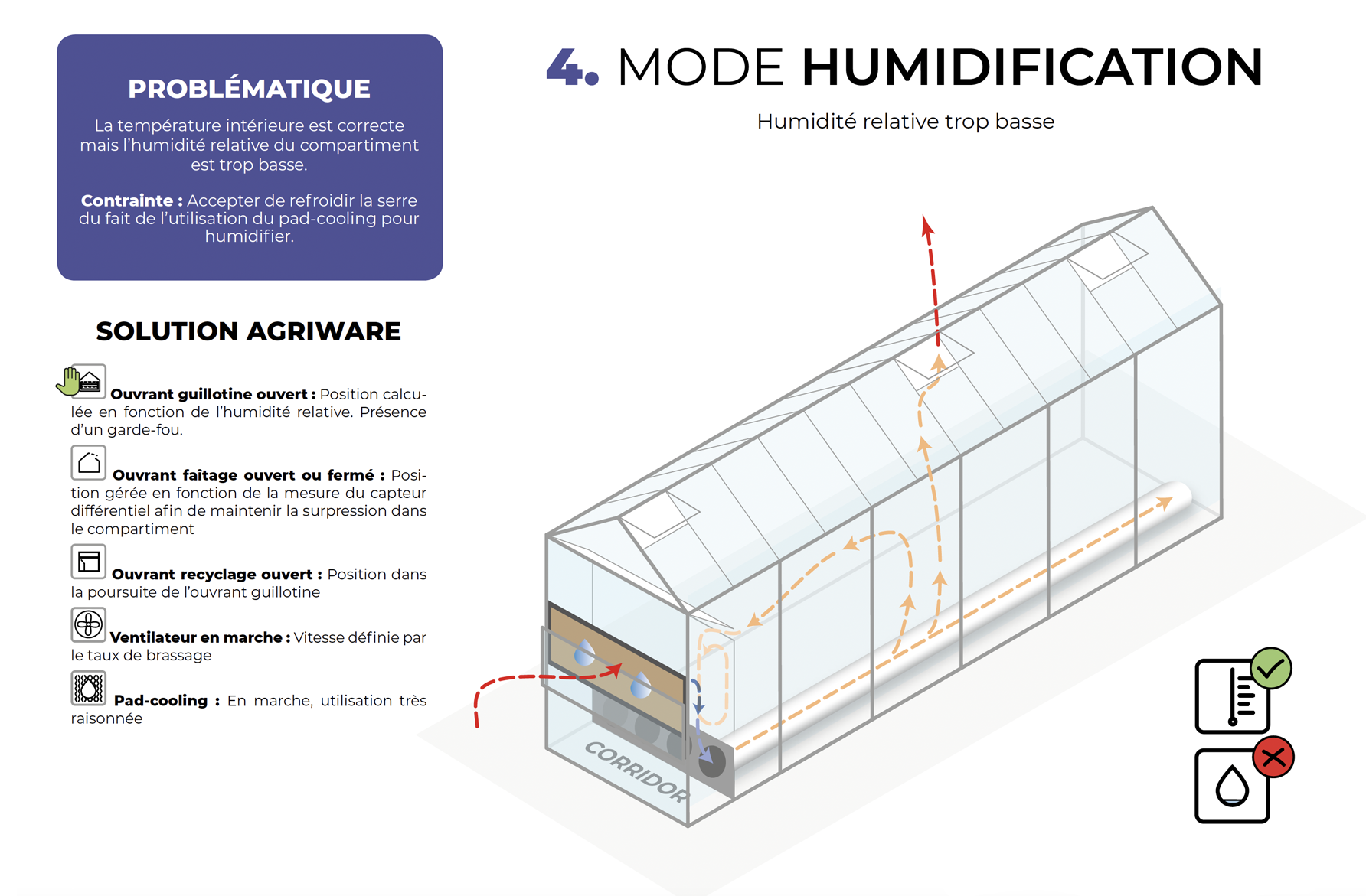 serre-semi-fermee-agirware-mode-humidification