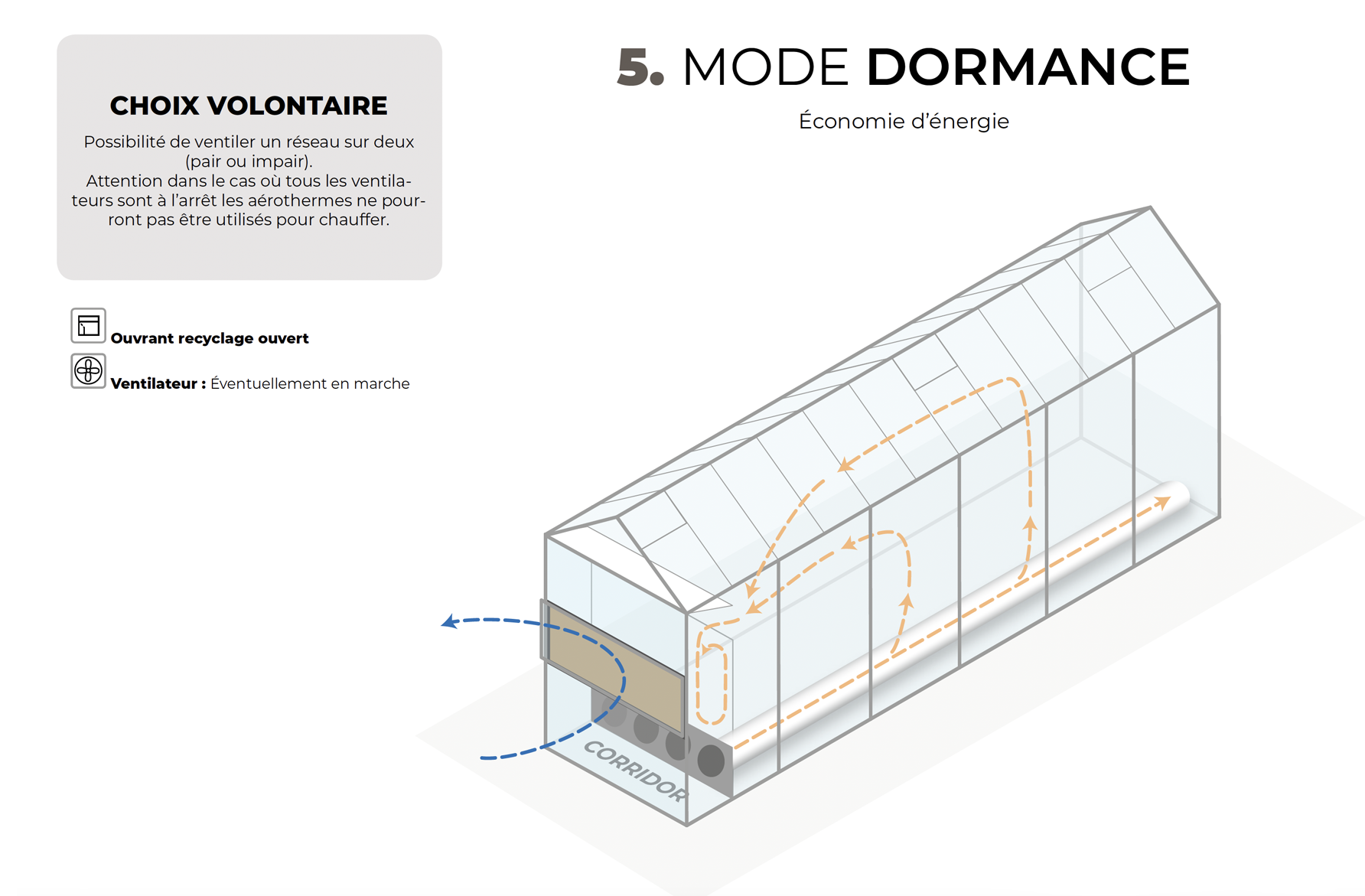 serre-semi-fermee-agriware-mode-dormance