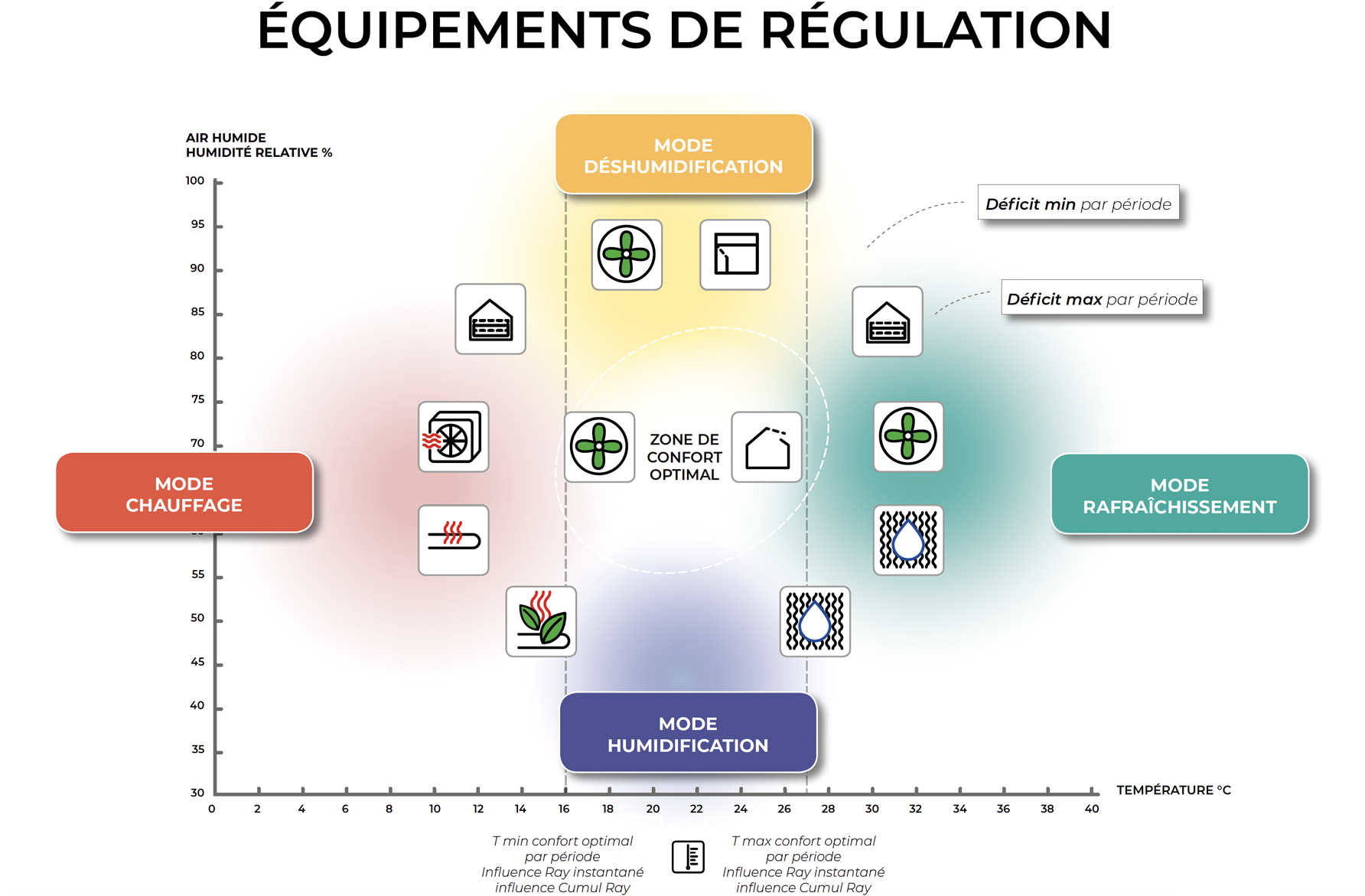 serre-semi-fermee-agriware-equipements-de-regulation